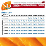 Load image into Gallery viewer, Farmina N&D Pumpkin Grain-Free Chicken & Pomegranate Puppy Starter Dog Food - 2.5Kg