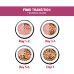 Load image into Gallery viewer, Me-O Adult Persian Cat Dry Food - 1.1Kg