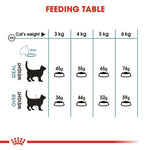 Load image into Gallery viewer, Royal Canin Hairball Care Dry Adult Cat Food