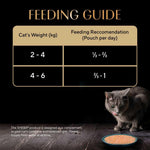 Load image into Gallery viewer, Sheba Adult Tuna Pumpkin & Carrot in Gravy