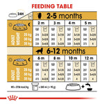 Load image into Gallery viewer, Royal Canin Golden Retriever Puppy