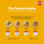 Load image into Gallery viewer, Pedigree Chicken Vegetable Adullt Dog Food