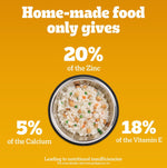 Load image into Gallery viewer, Pedigree Meat & Rice Dog Food