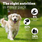 Load image into Gallery viewer, Pedigree Pro Mother & Pup Starter