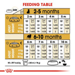 Load image into Gallery viewer, Royal Canin Pug Puppy 1.5Kg