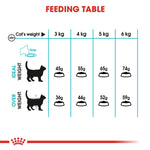 Load image into Gallery viewer, Royal Canin Urinary Cat Food