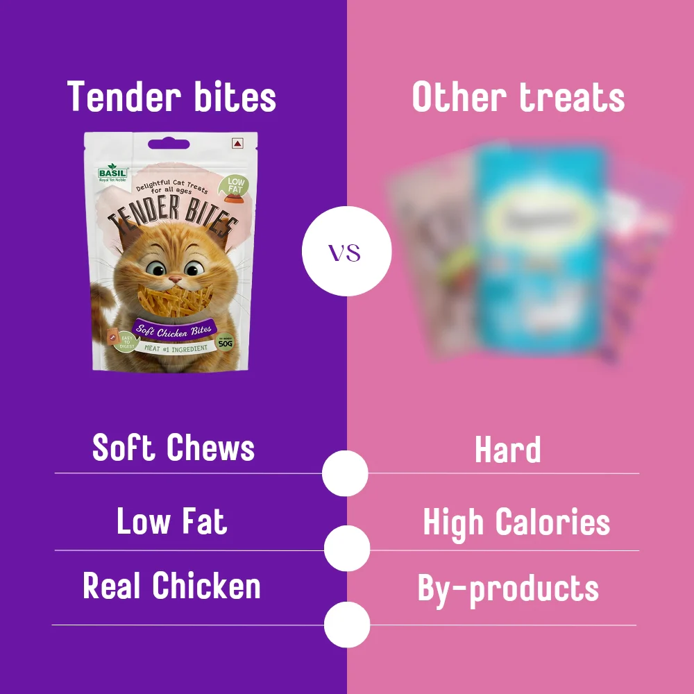 Basil Tender Bites Soft Chicken Cat Treats (50g)