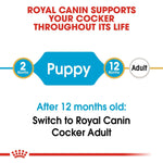 Load image into Gallery viewer, Royal Canin Cocker Puppy Dry Food - 3Kg