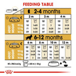 Load image into Gallery viewer, Royal Canin Cocker Puppy Dry Food - 3Kg