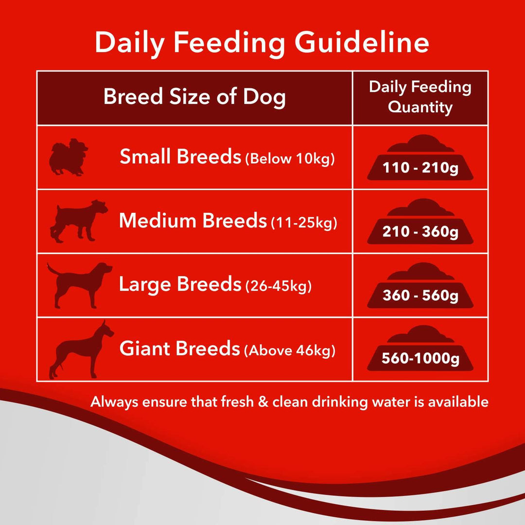 Drools Optimum Performance Adult Dog Food - 20kg