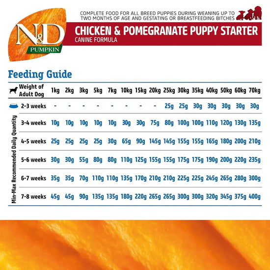 Farmina N&D Pumpkin Grain-Free Chicken & Pomegranate Puppy Starter Dog Food - 2.5Kg