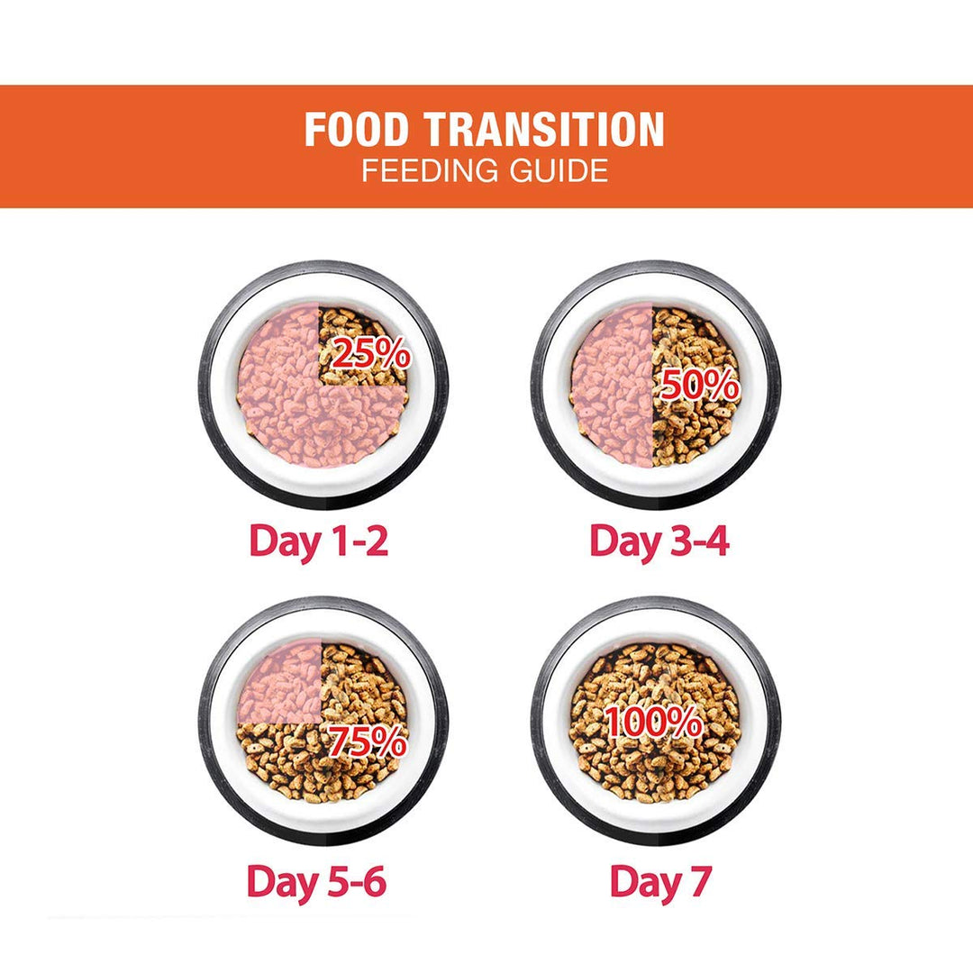 ME-O Adult Mackerel Cat Dry Food