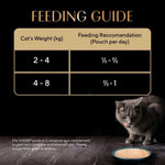 Load image into Gallery viewer, Sheba Chicken with Tuna in Gravy