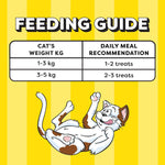 Load image into Gallery viewer, Temptations Creamy Purrrr-ée - Chicken and Tuna Flavors Cat Treat