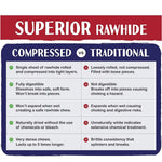 Load image into Gallery viewer, Smartypet Rawhide Bone - Single