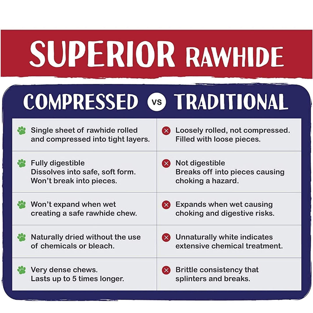 Smartypet Rawhide Bone - Single