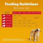 Load image into Gallery viewer, Pedigree Chicken &amp; Milk Puppy Dog Food