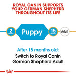 Load image into Gallery viewer, Royal Canin German Puppy