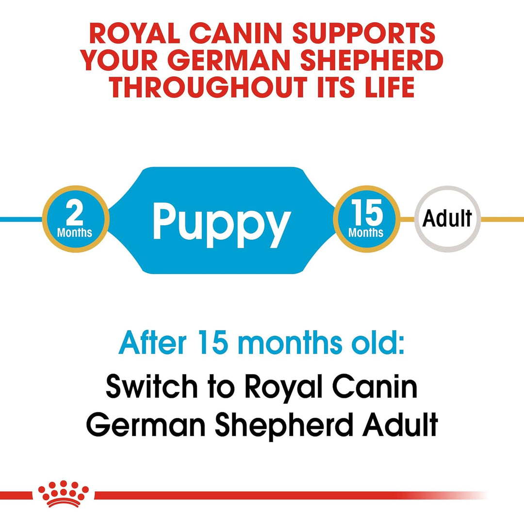 Royal Canin German Puppy