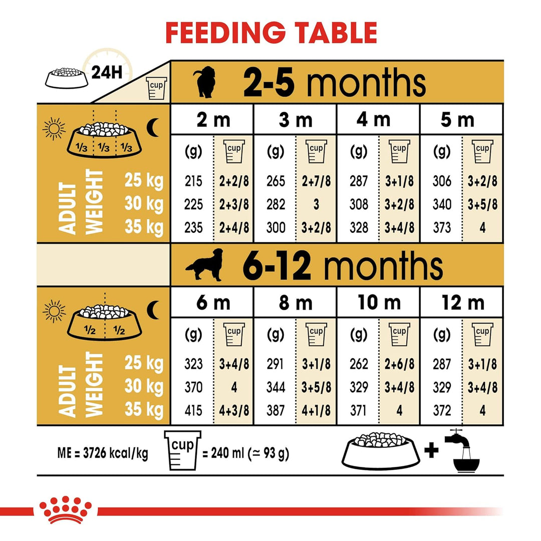 Royal Canin Golden Retriever Puppy