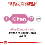 Load image into Gallery viewer, Royal Canin Kitten Gravy