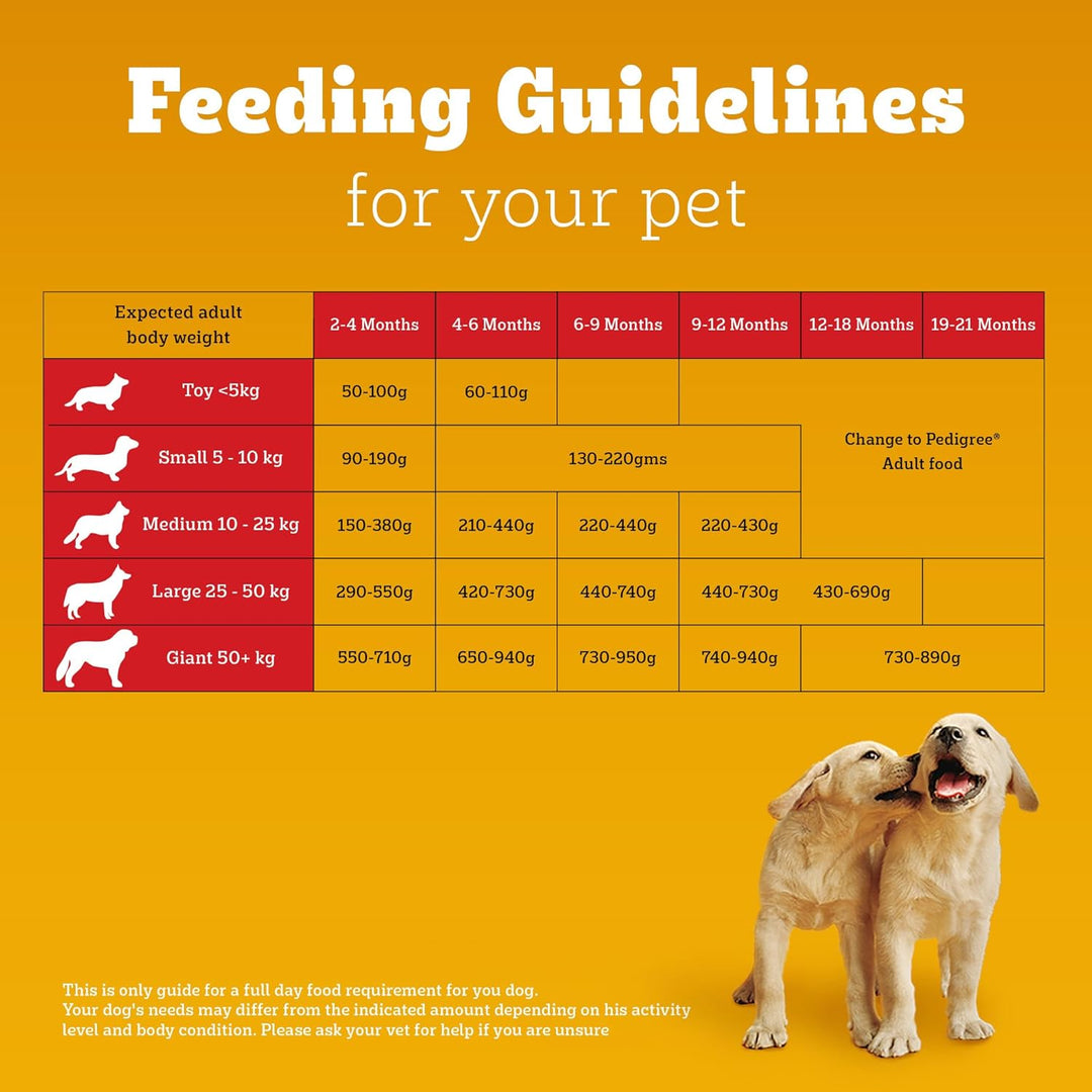 Pedigree Meat & Milk Puppy Dog Food