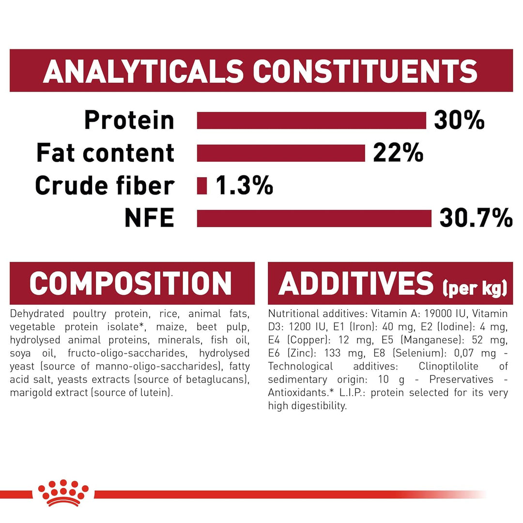 Royal Canin Medium Starter