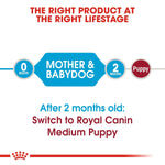 Load image into Gallery viewer, Royal Canin Medium Starter