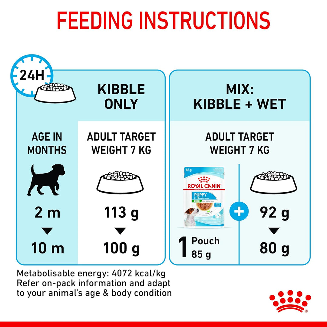 Royal Canin Mini Puppy
