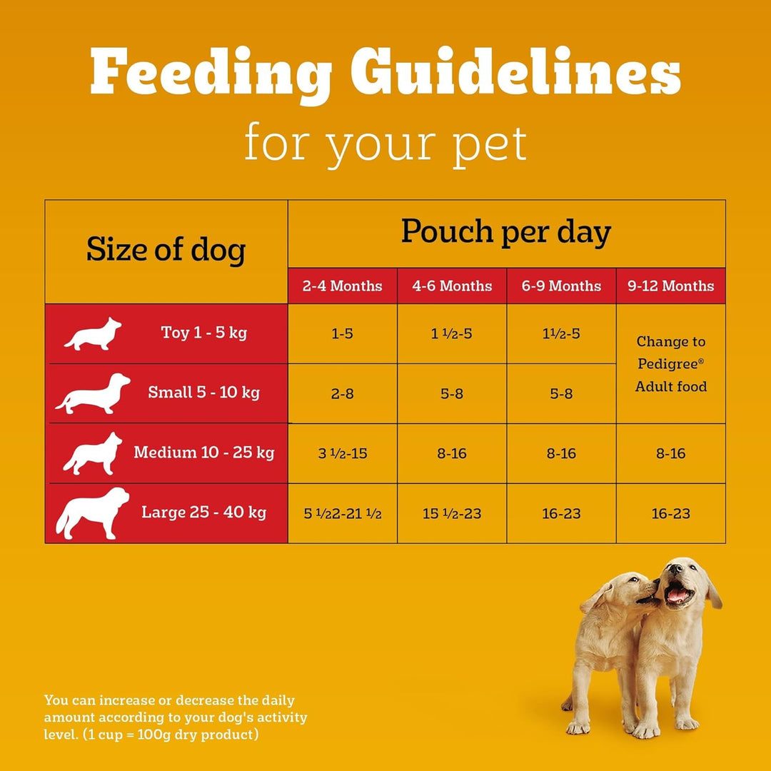 Pedigree Puppy Gravy Chicken Chunks in Gravy