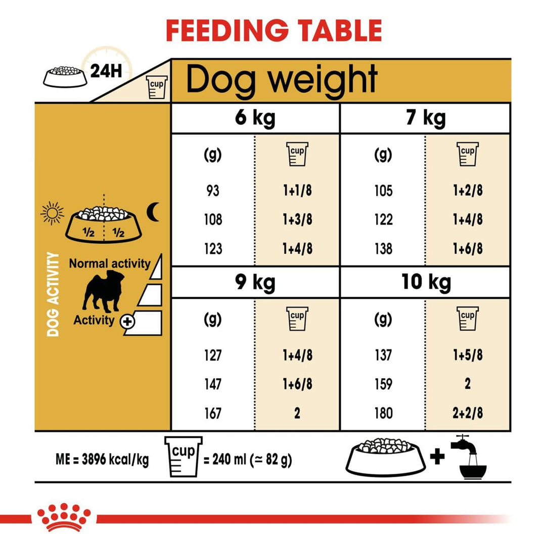 Royal Canin Pug Adult