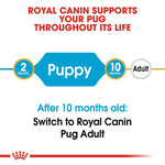 Load image into Gallery viewer, Royal Canin Pug Puppy 1.5Kg