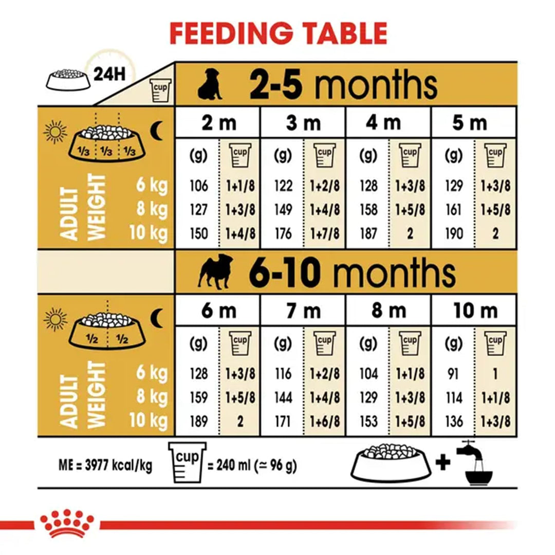 Royal Canin Pug Puppy 1.5Kg
