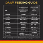 Load image into Gallery viewer, Pedigree PRO Expert Nutrition for Large Breed Puppy (3 to 18 Months) Dog Dry Food - 3Kg