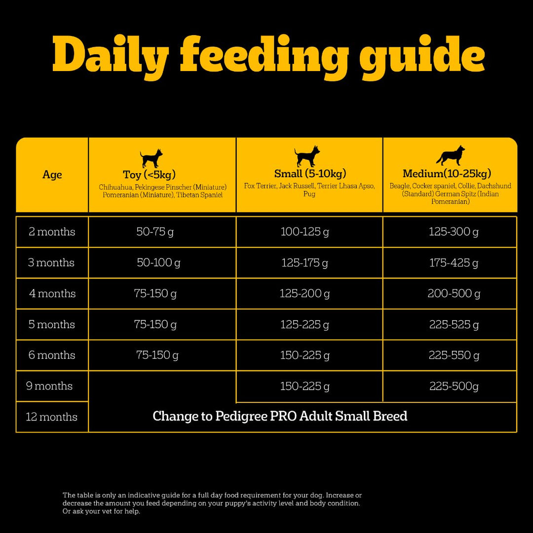 Pedigree PRO Expert Nutrition Small Breed Puppy (2 to 9 Months) Dry Food - 3Kg