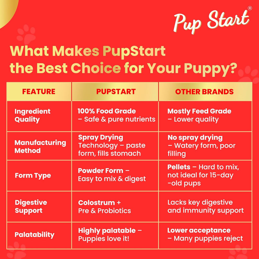 Skyec Pup Start Weaning Supplement- 300gm
