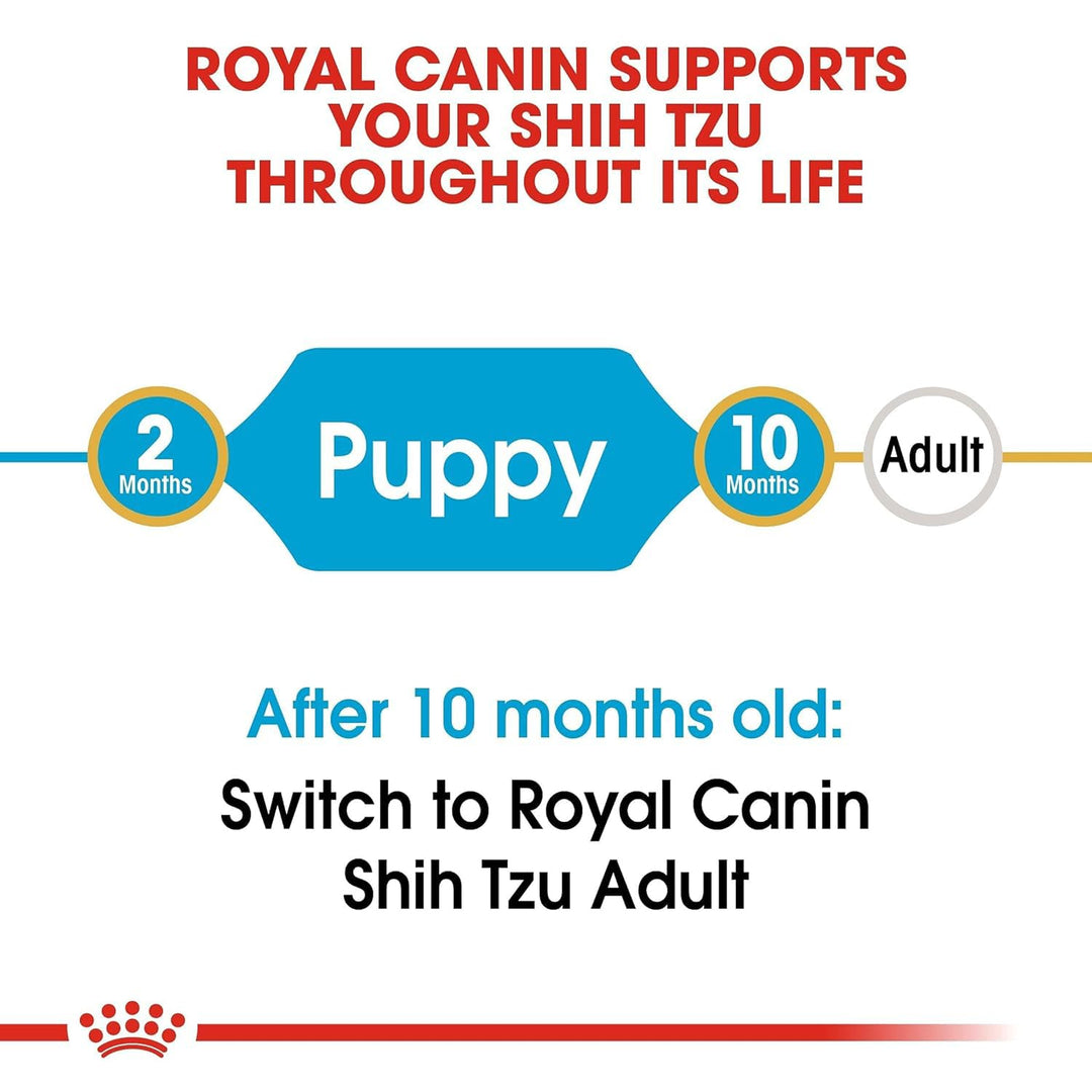 Royal Canin Shih Tzu Puppy 1.5Kg