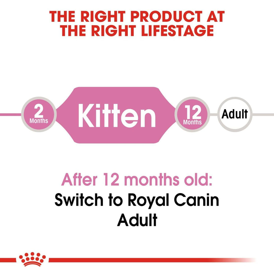 Royal Canin Kitten Second Age
