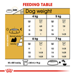 Load image into Gallery viewer, Royal Canin Shih Tzu Adult Dog Food
