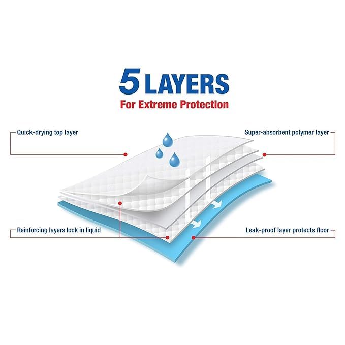 Toilet Training Pad for Pets 90 X 90cm 20 Sheets
