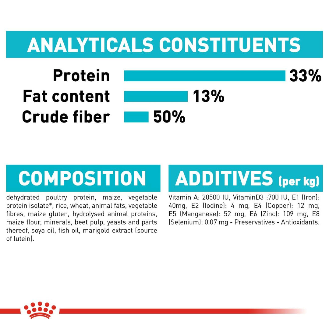 Royal Canin Urinary Cat Food